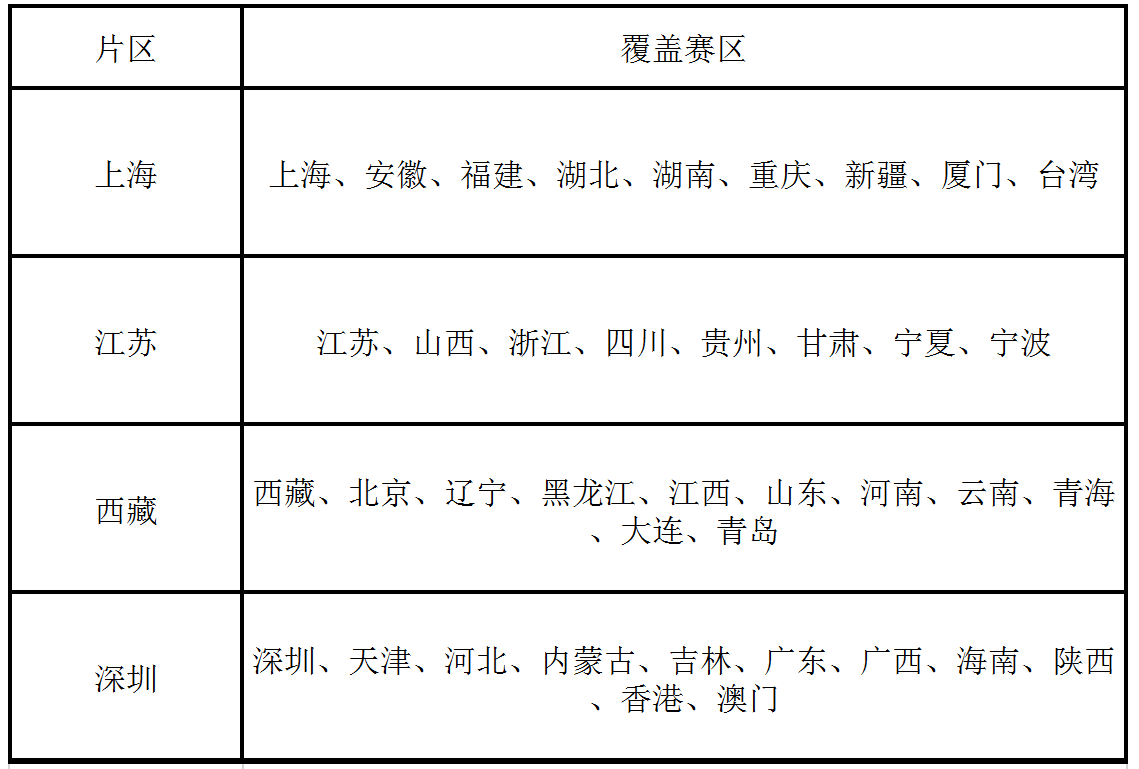 esball世博(中国区)官方网站