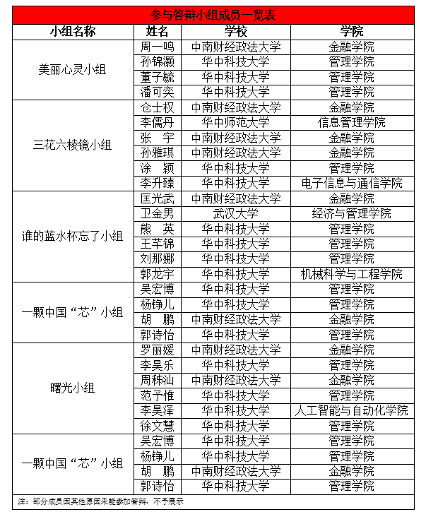 esball世博(中国区)官方网站
